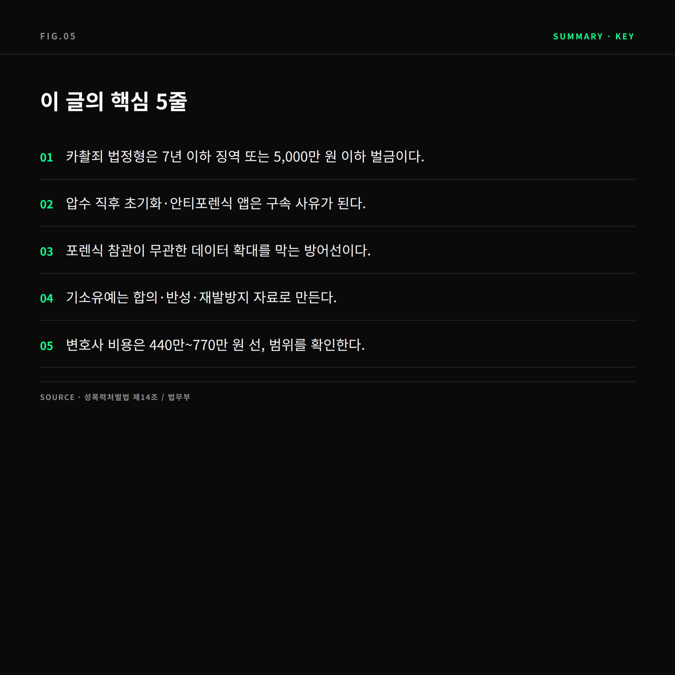 카촬죄 대응 핵심 요약 5가지