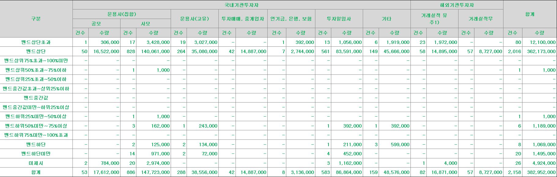 세나테크놀로지 수요예측표