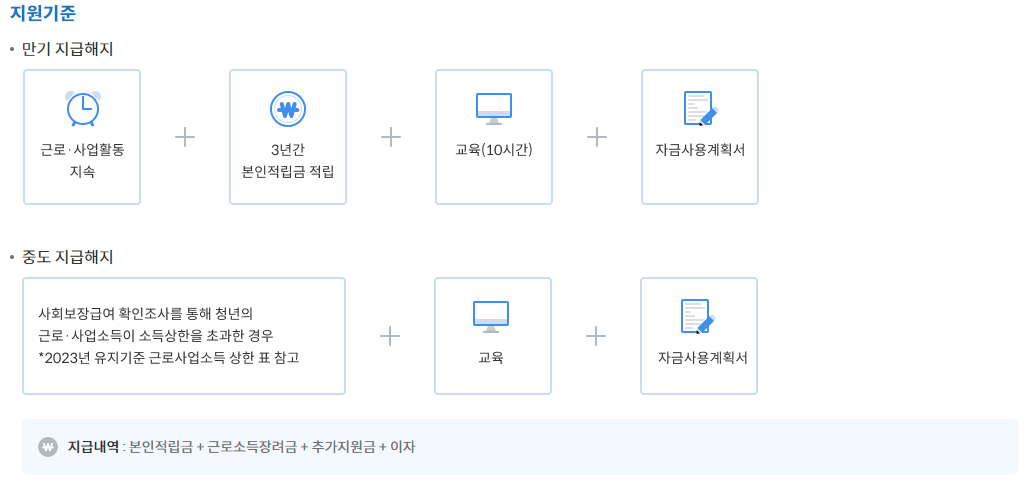 지원 기준