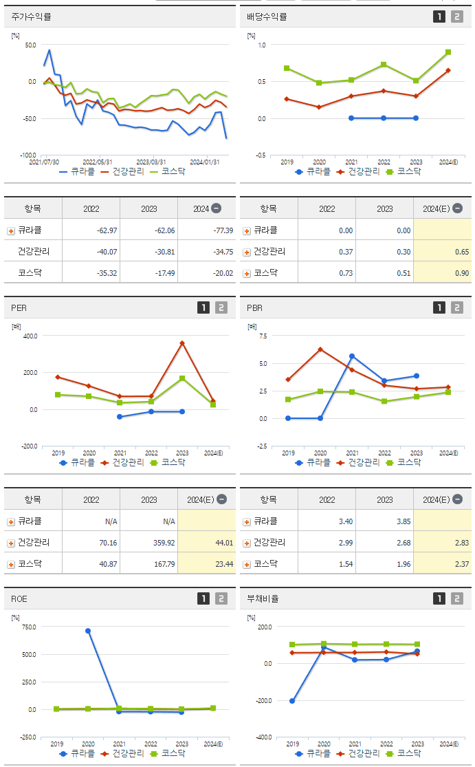 큐라클_섹터분석
