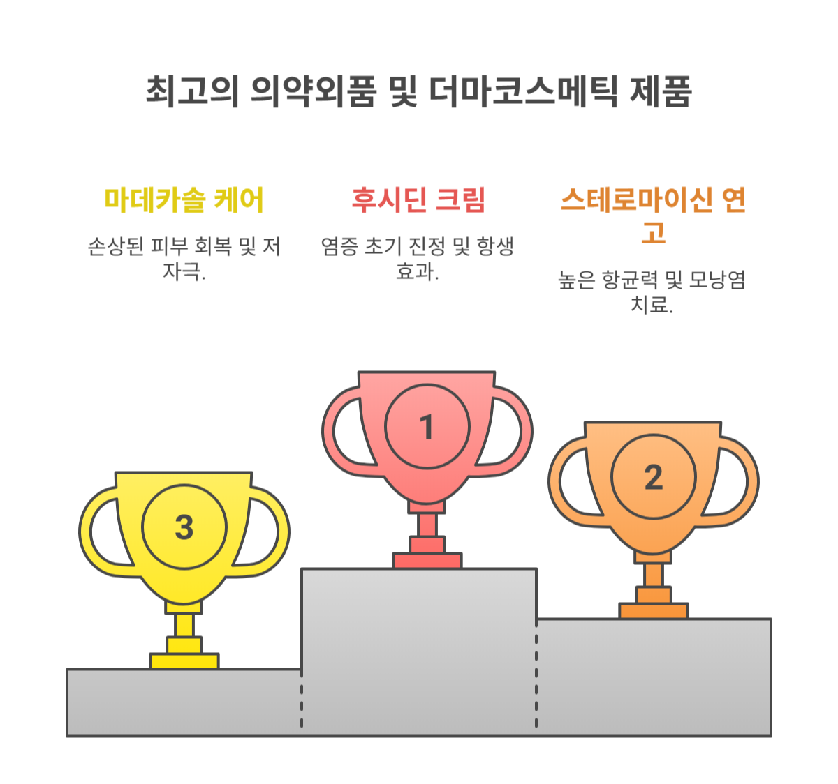 추천 제품 리스트 (의약외품&더마코스메틱)