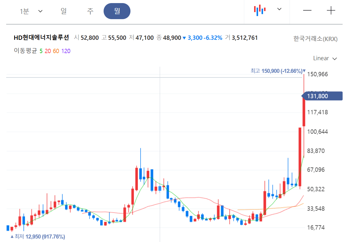 신재생에너지 ETF: 9조 투자 수혜주 TOP 3