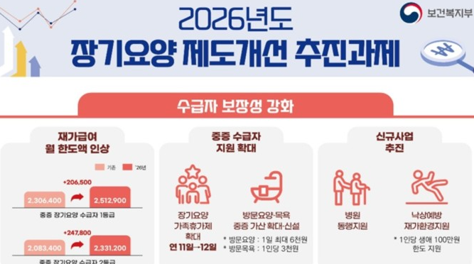 2026 장기요양보험 개편 (재가서비스, 요양보호사, 수급자교육)
