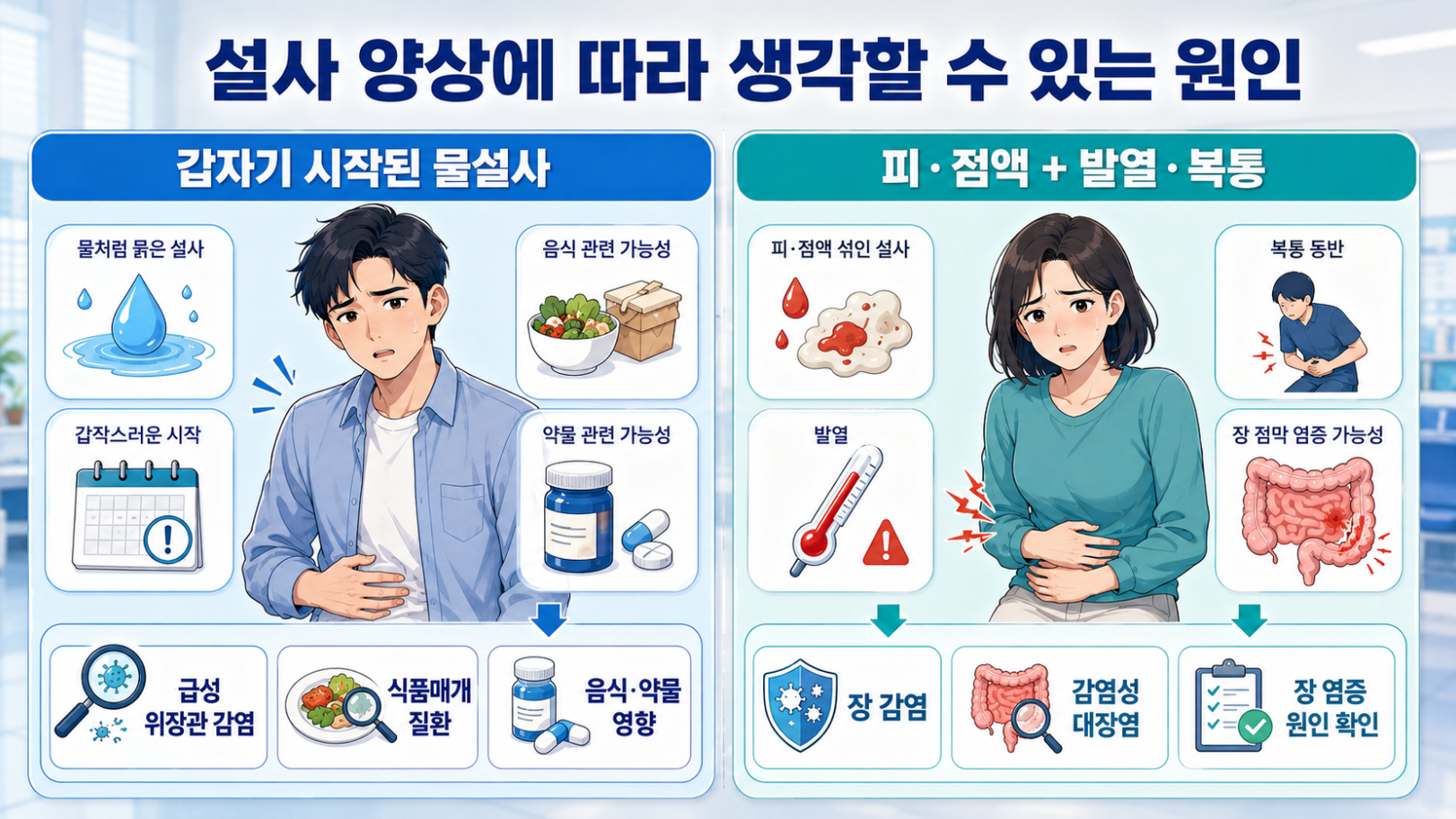 갑자기 시작된 물설사와 피&middot;점액&middot;발열&middot;복통 동반 설사의 원인을 비교한 인포그래픽