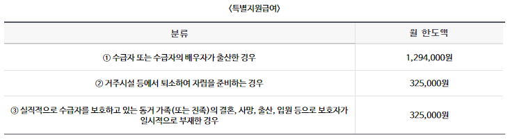 장애인활동지원 서비스