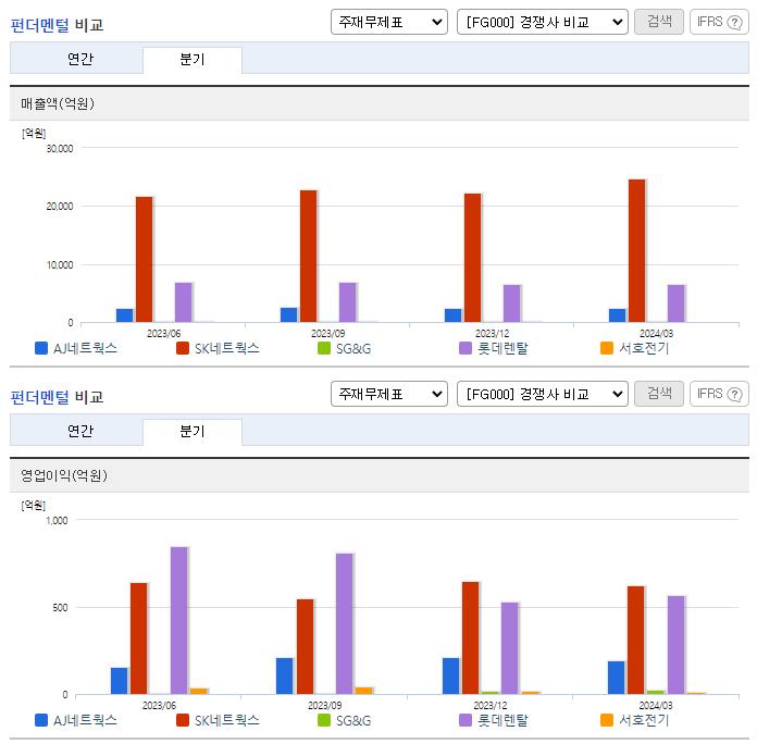 AJ네트웍스_업종분석