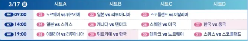 2025 LGT 세계여자컬링선수권 대회