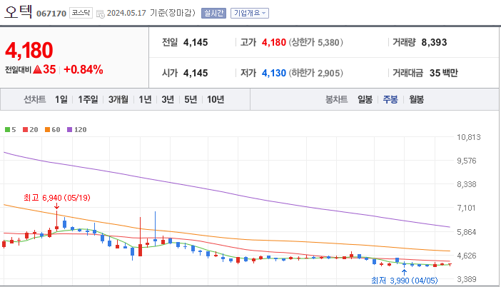 오텍