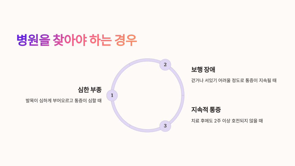 병원을 찾아야 하는 경우