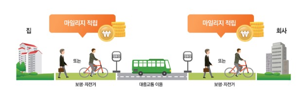 알뜰교통카드 혜택 및 발급방법