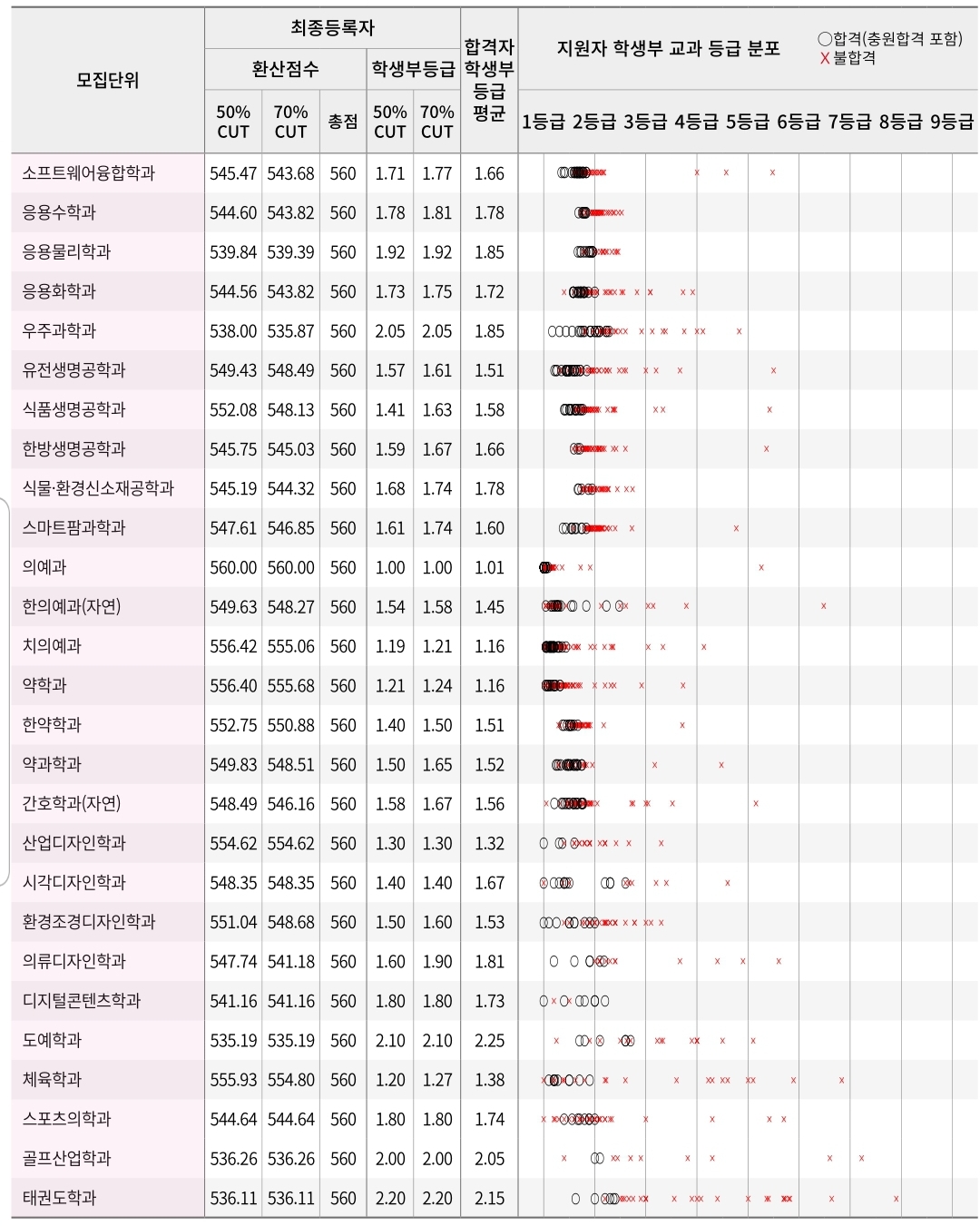 경희대 수시/정시/논술등급컷 [2024학년도 결과]