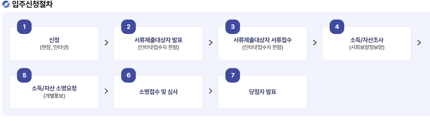 LH 국민임대 아파트 모집공고 LH청약플러스 통해 손쉽고 빠르게 7