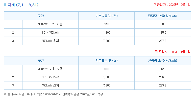 저압-하계