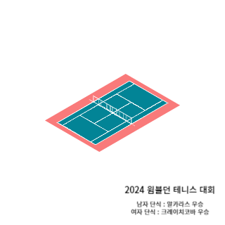 윔블던-테니스대회-2024