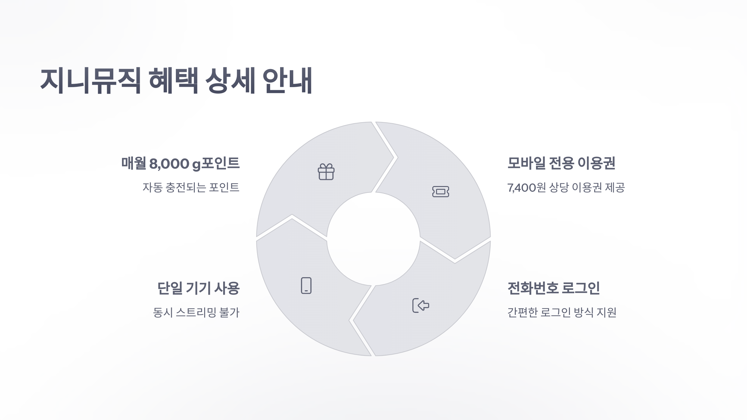 참조-ktm-모바일-지니-뮤직-3