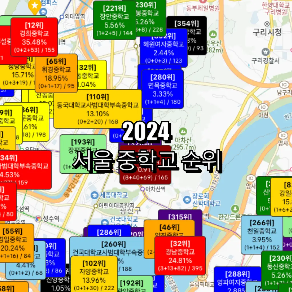 서울 중학교 순위