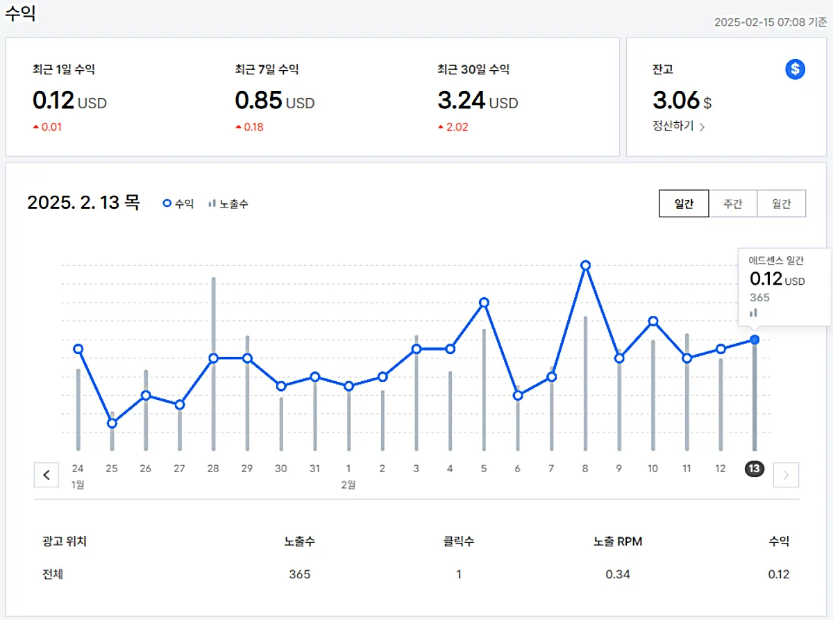 애드센스누적수익