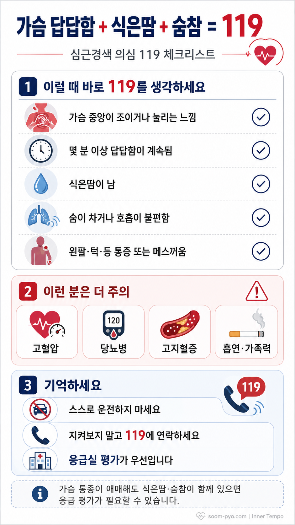 심근경색 의심 119 체크리스트