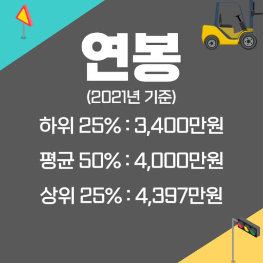 자격증과 연봉