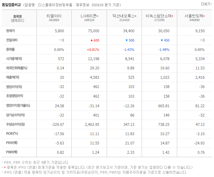 티엘아이_동종업비교자료