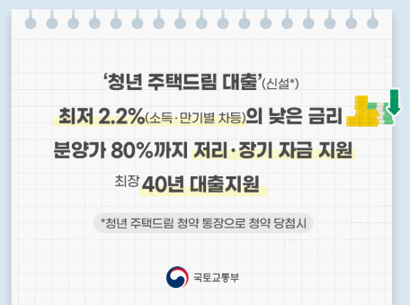 청년주택드림 대출 연계 혜택