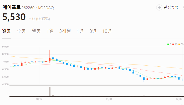 갈륨 관련주 대장주 주식 TOP10