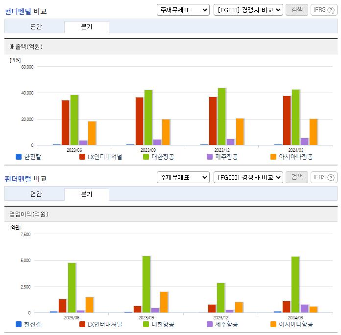 한진칼_업종분석