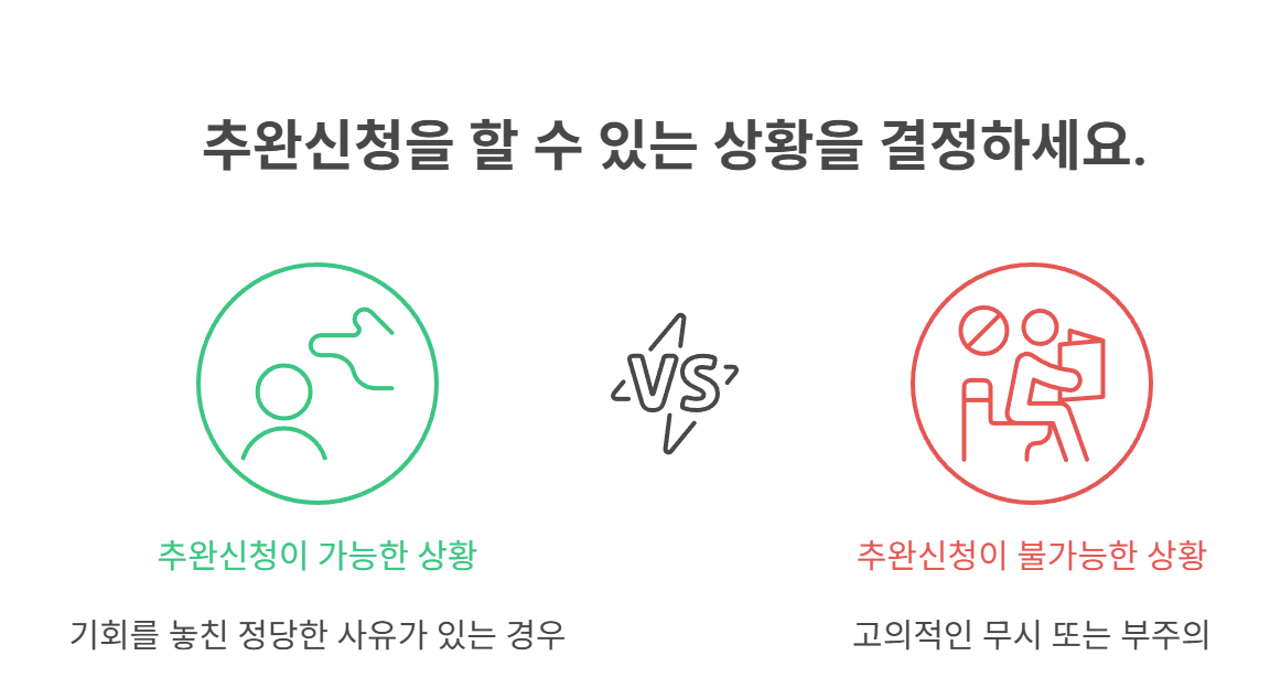 추완신청이란 무엇이며 어떤 상황에 필요한가요?