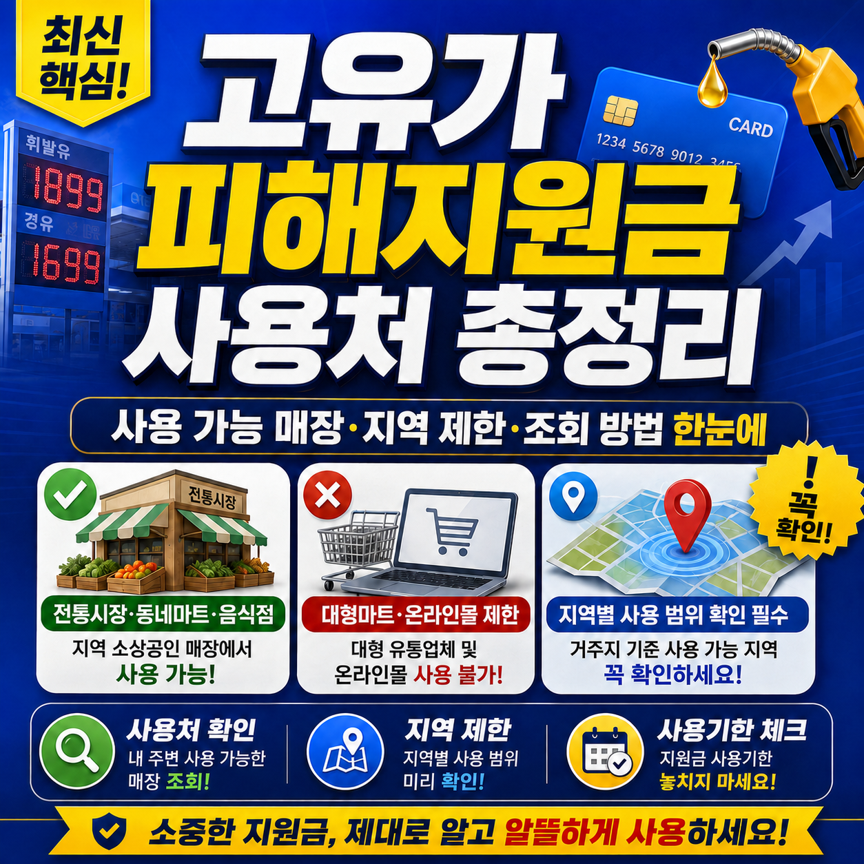고유가 피해지원금 사용처 총정리