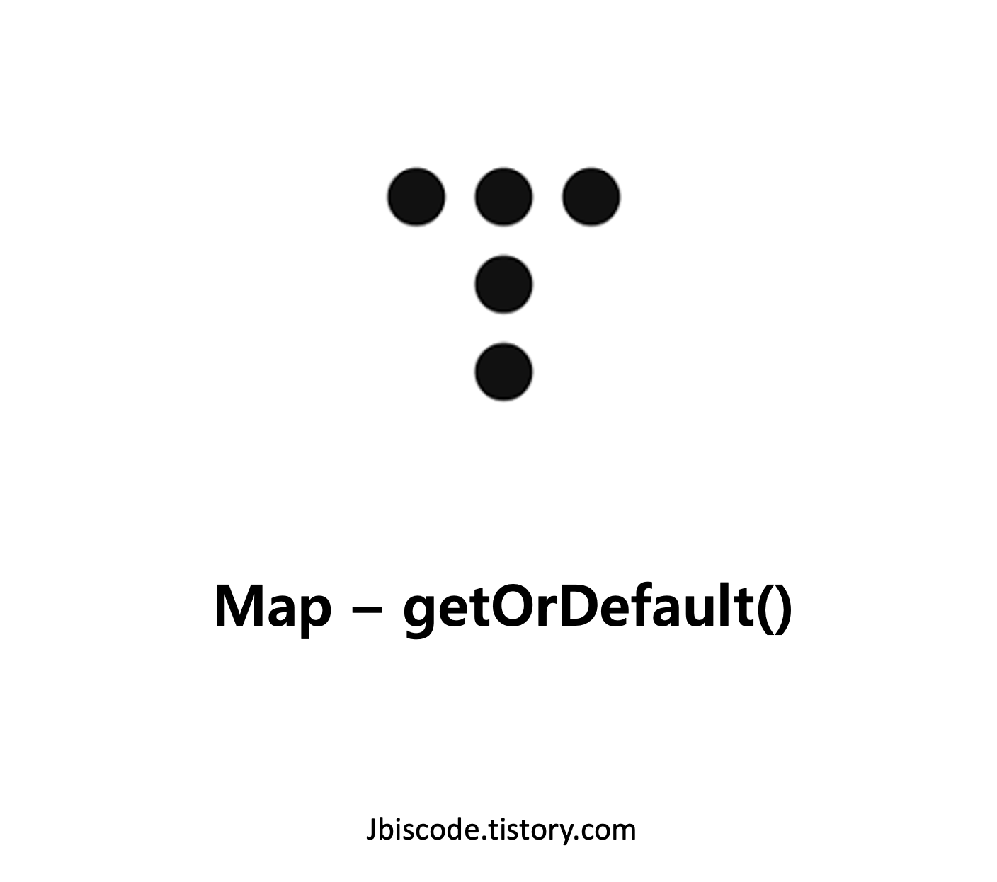 [Java] Map - getOrDefault()