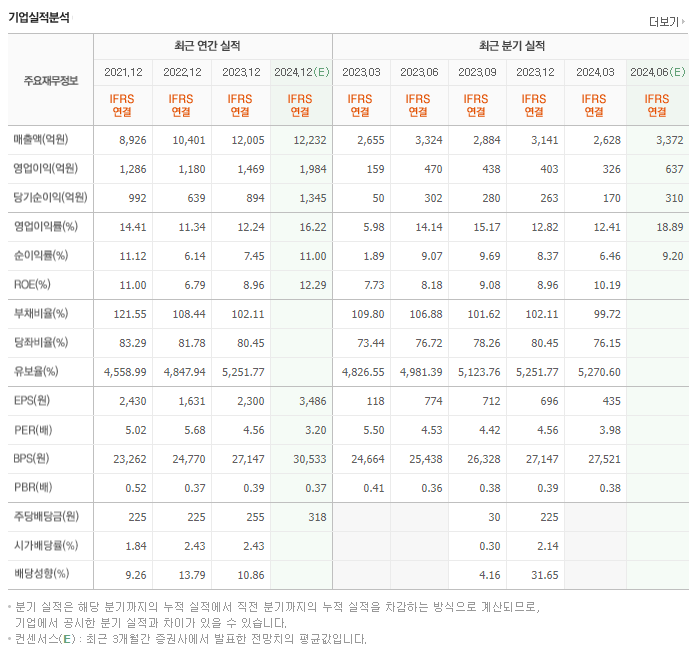 아세아시멘트_실적