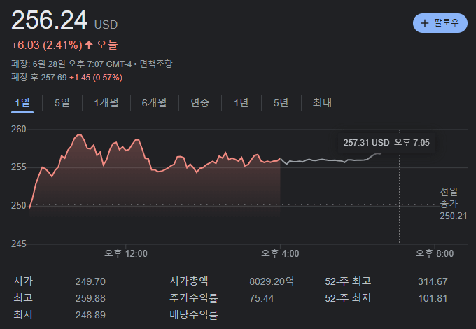 테슬라 종가