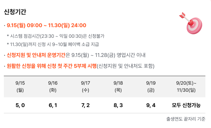상생페이백 홈페이지 오픈│신청 방법과 환급 혜택 총정리