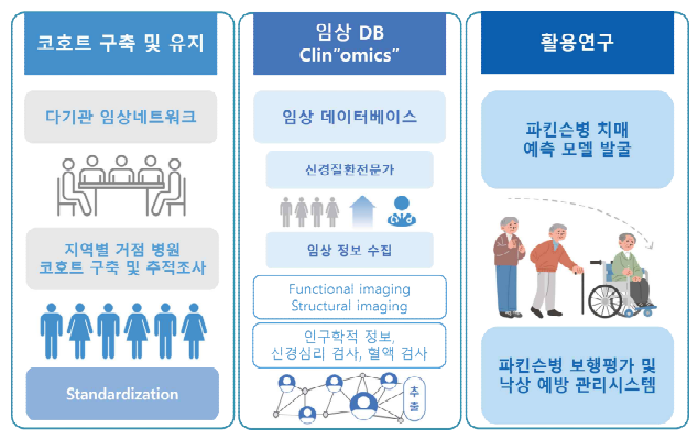 냄새 못 맡으면 파킨슨병 의심해야 하는 이유(출처:질병관리청)