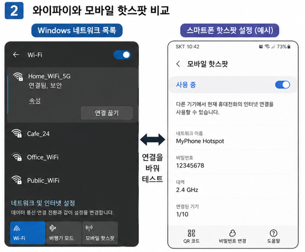 로블록스 ID 17 연결 오류를 확인하기 위해 다른 인터넷을 테스트하는 방법