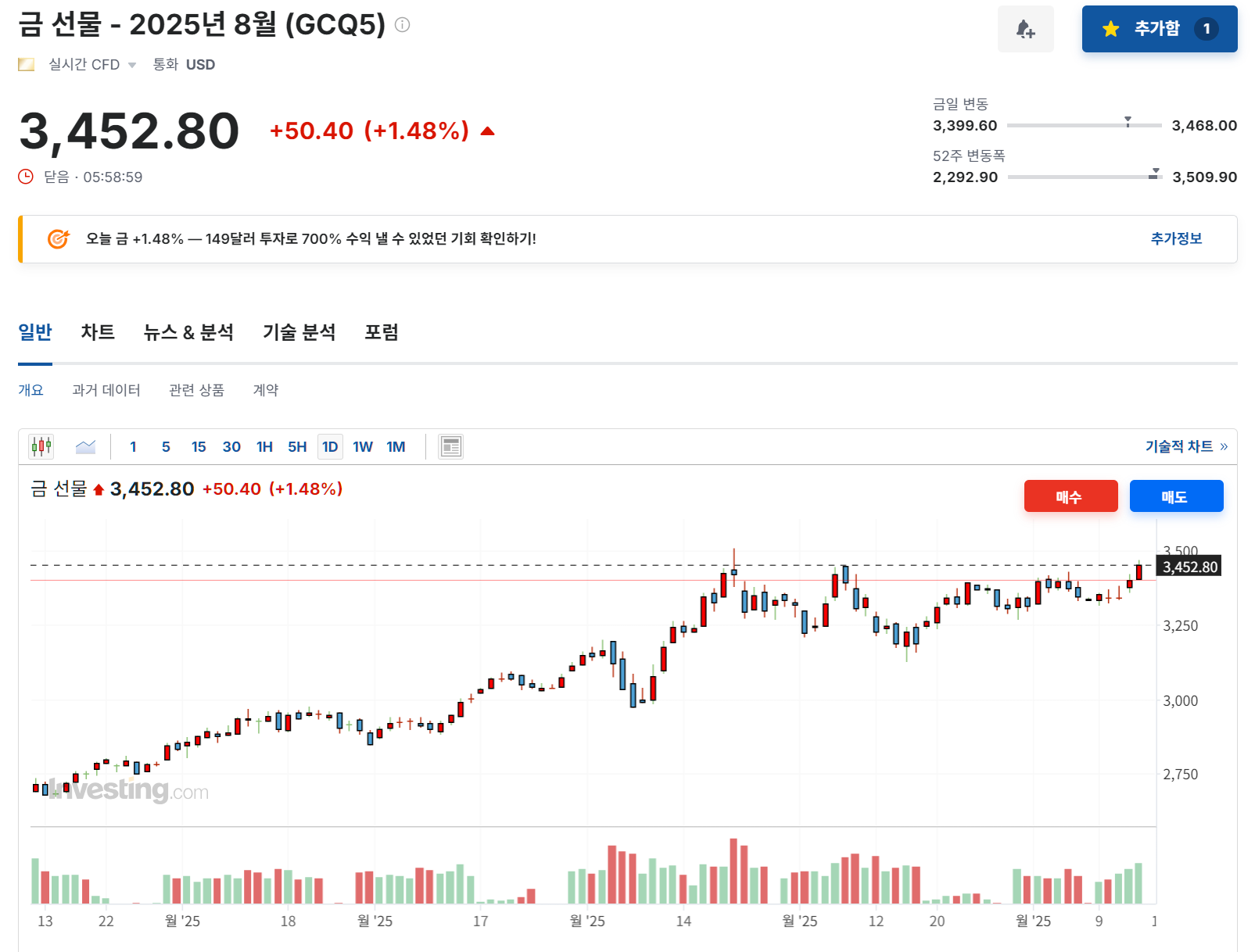 2025년 6월 13일 금(GCQ5) 선물 지수 마감, 출처 : Investing.com