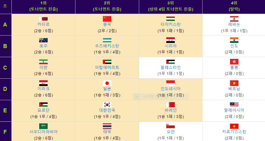 아시안컵 축구 중계방송 말레이시아 전 결과
