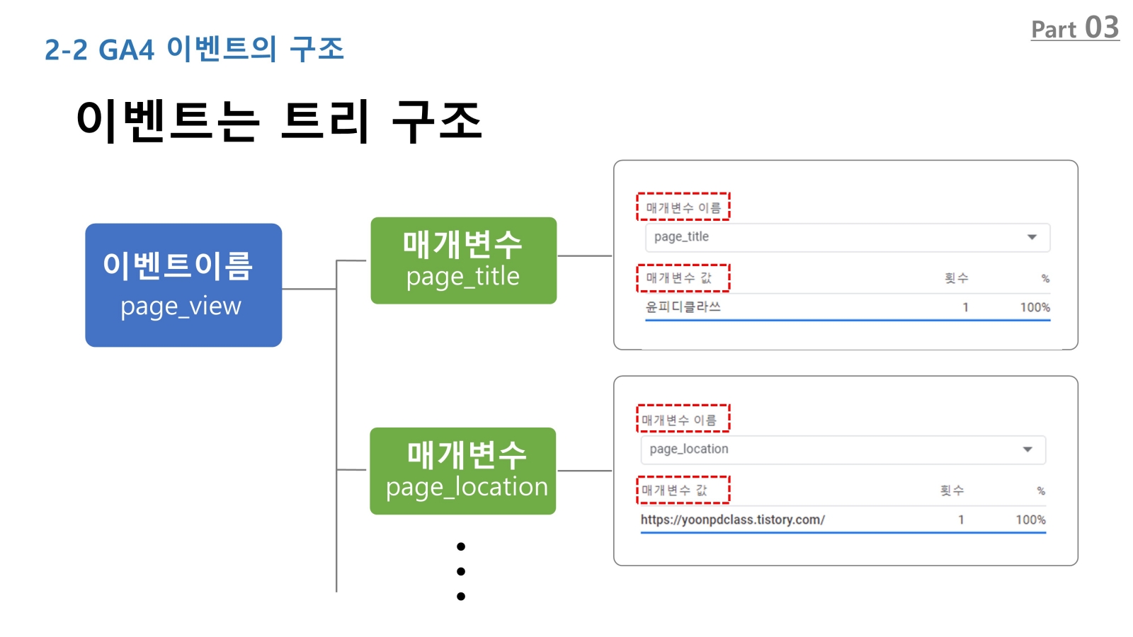 GA4 이벤트 구조
