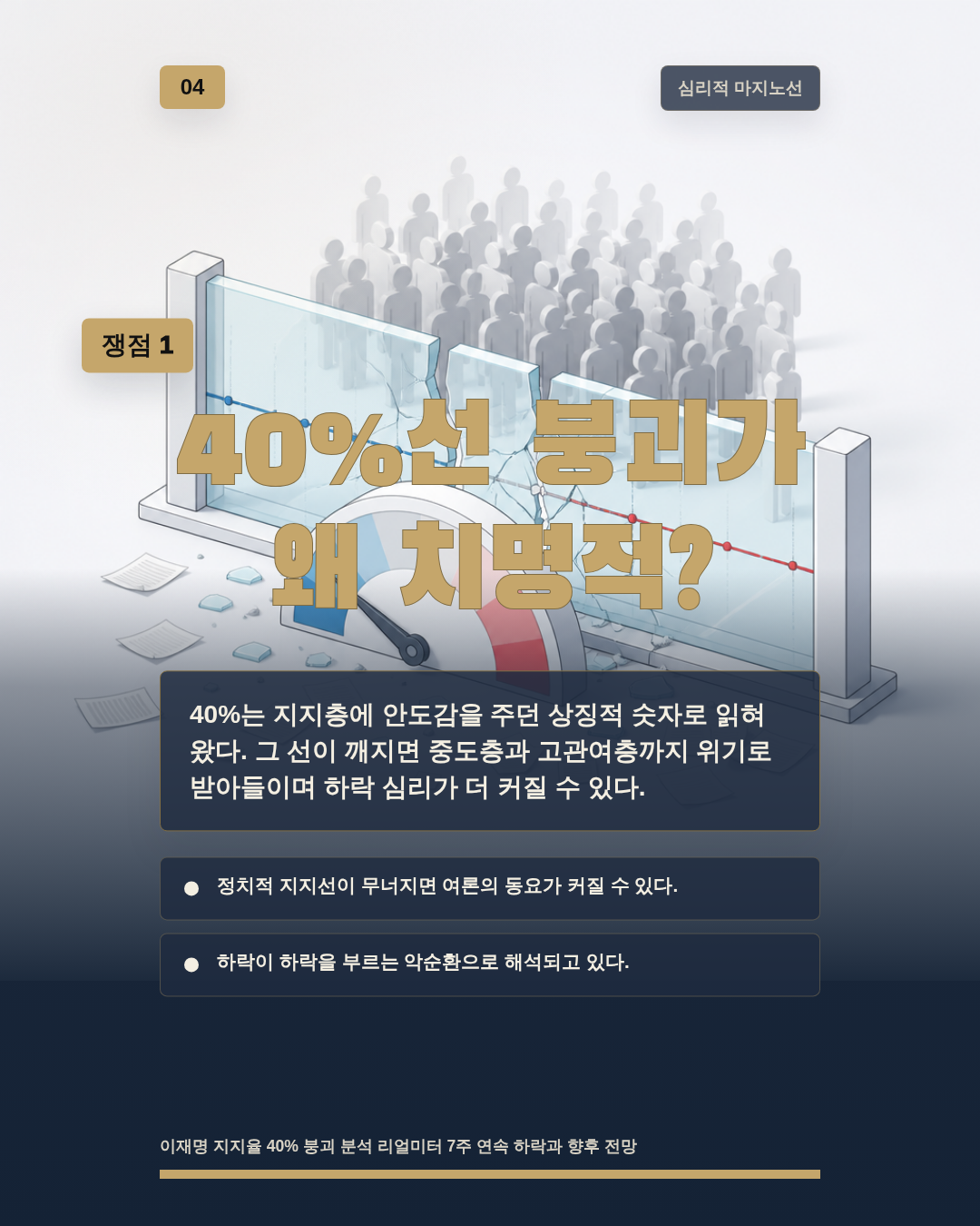 40%선 붕괴가 왜 치명적?