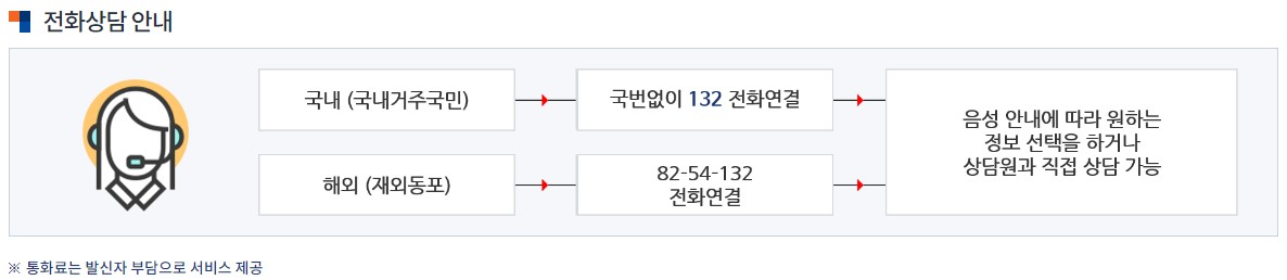 대한법률구조공단 무료법률상담 받는 법 전화상담