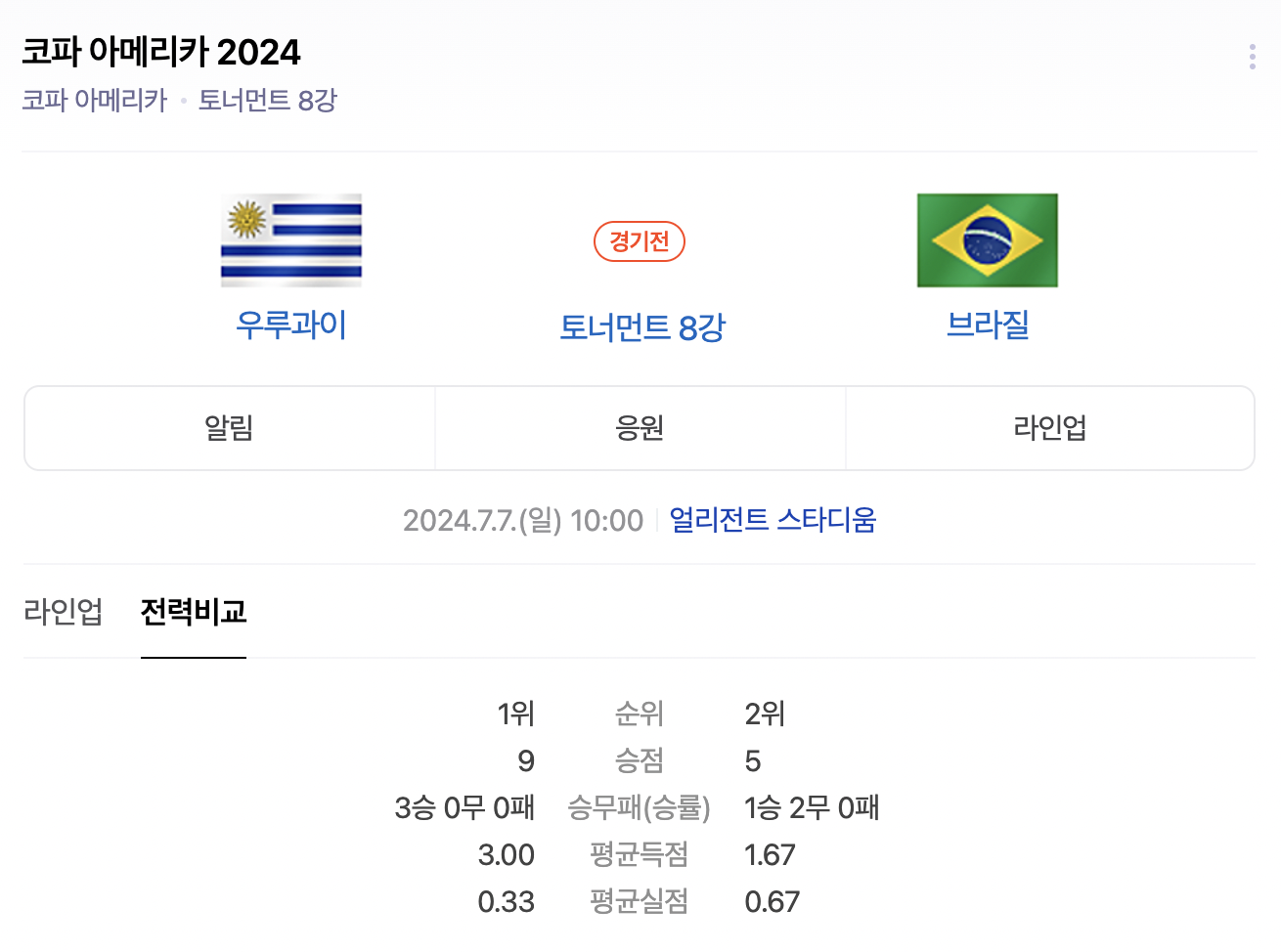 우루과이, 브라질 8강전 경기일정 이미지