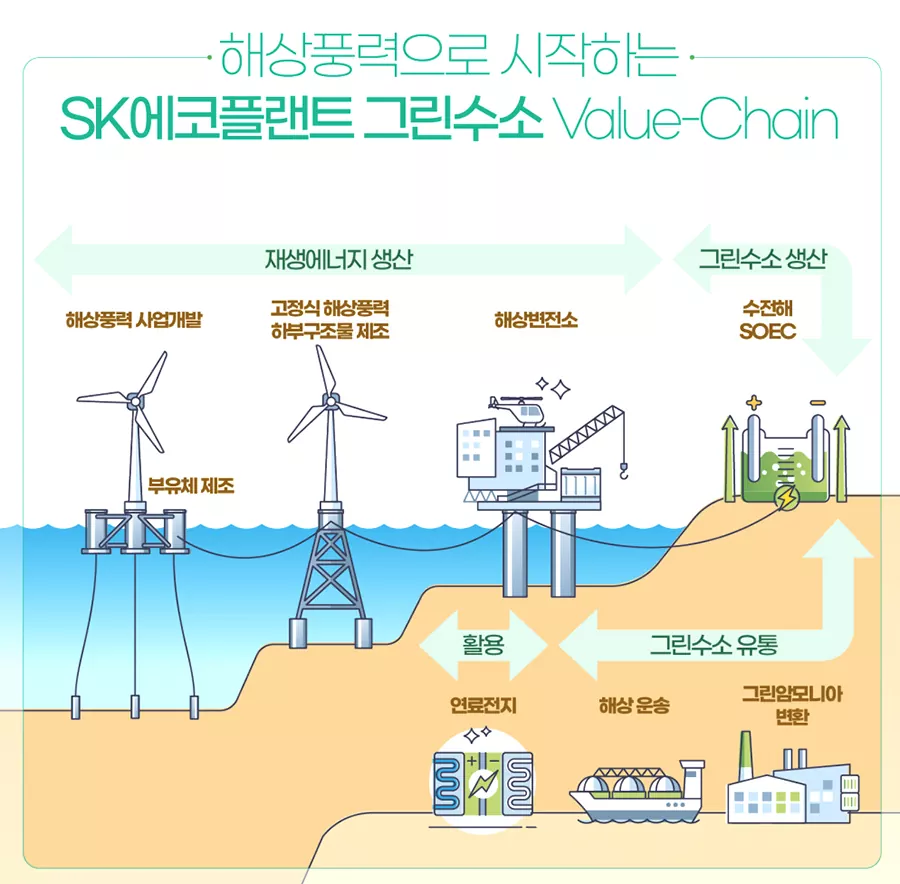 부유식 해상풍력 원리 한눈에 보기 : 구조. 작동. 장단점 총정리