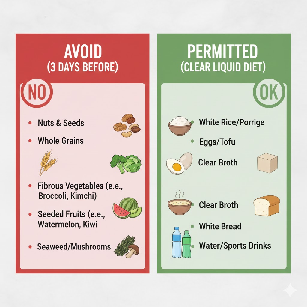 검사 전 피해야 할 음식과 먹어도 되는 음식을 대비시킨 그래픽 이미지