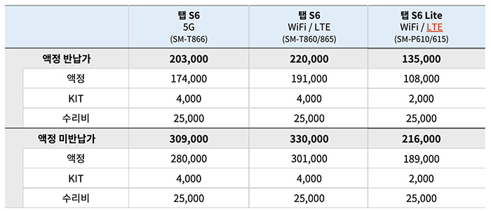 갤럭시-탭-s6-시리즈-액정수리비