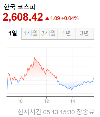 한국증시