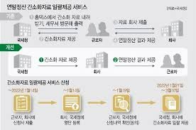 연말정산 기간