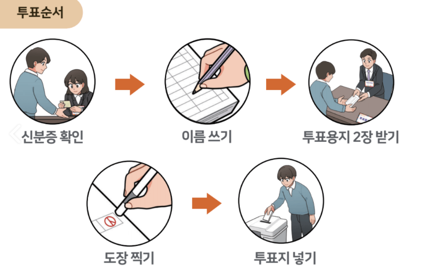 투표순서1