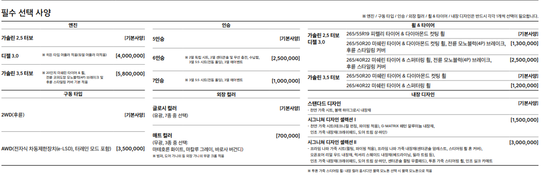 제네시스 GV80, 전기차 제원 중고 가격
