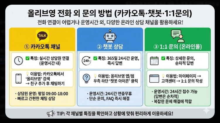 올리브영 고객센터 운영시간,전화번호,빠른상담연결 3가지방법