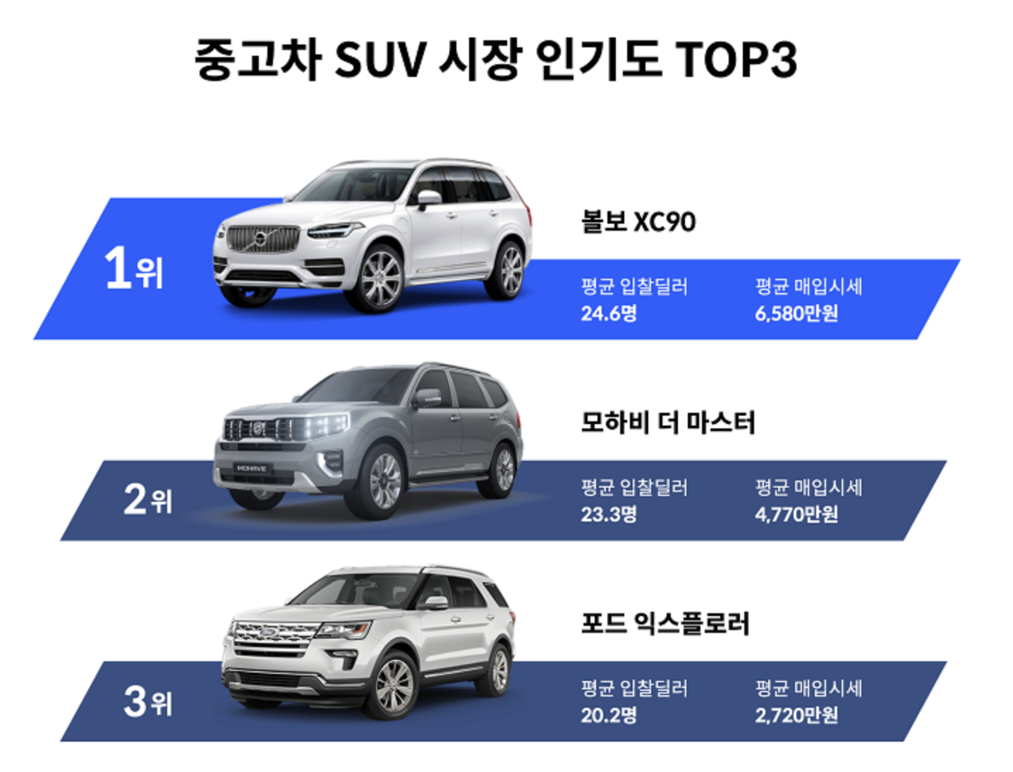 중고차 견적비교